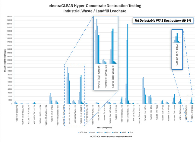 Axine’s electraCLEAR treatment results