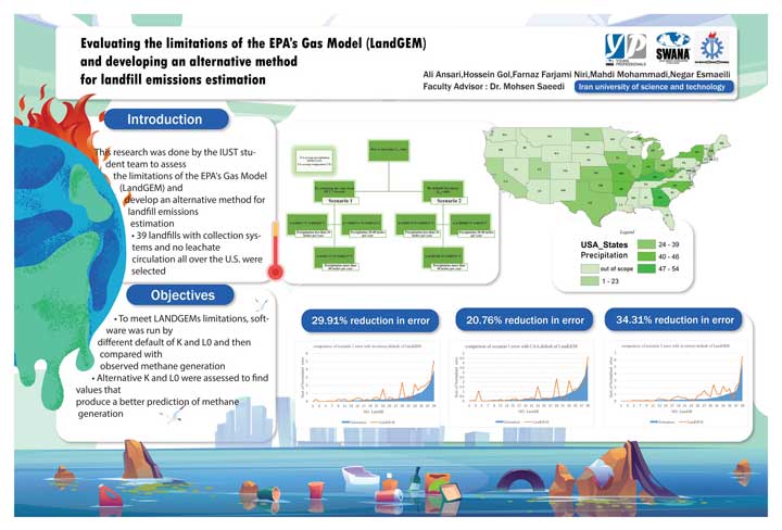 Evaluating the limitations of the EPA's Gas Model (LandGEM) and developing an alternative method for landfill emissions estimate - Iran University of Science & Techology