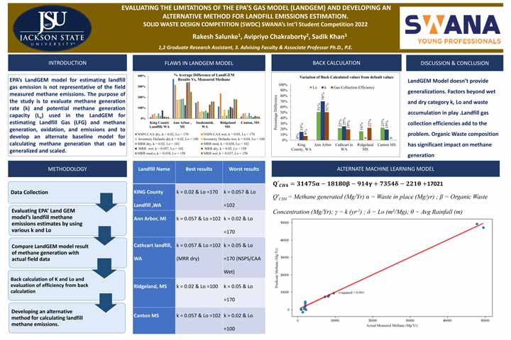 Solid Waste Design Competition (SWDC) SWANA's Int'l Student Competition