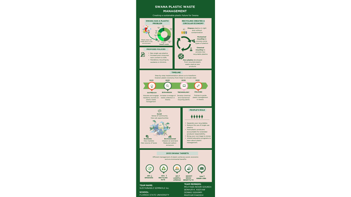 SWDC 2024 FAMU-FSU Infographic thumbnail