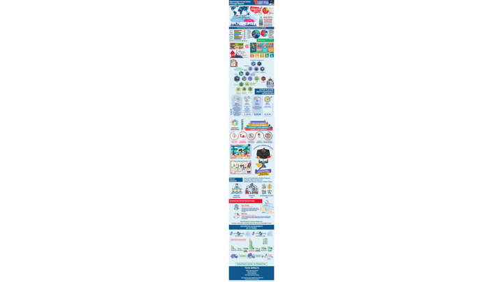 SWDC 2024 JSU Infographic thumbnail