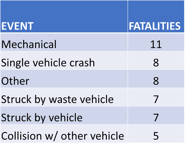 Table of events with fatality data