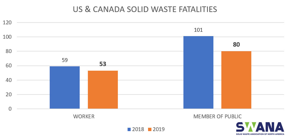US and Canada Solid Waste Fatalities
