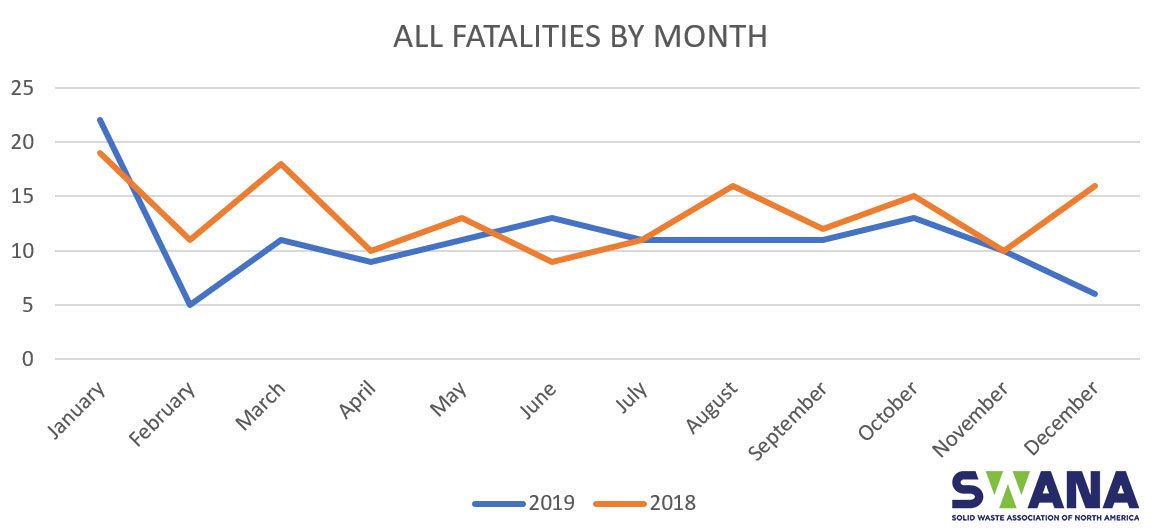 All Fatalities by Month
