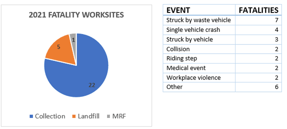 Fatality Worksites Graph