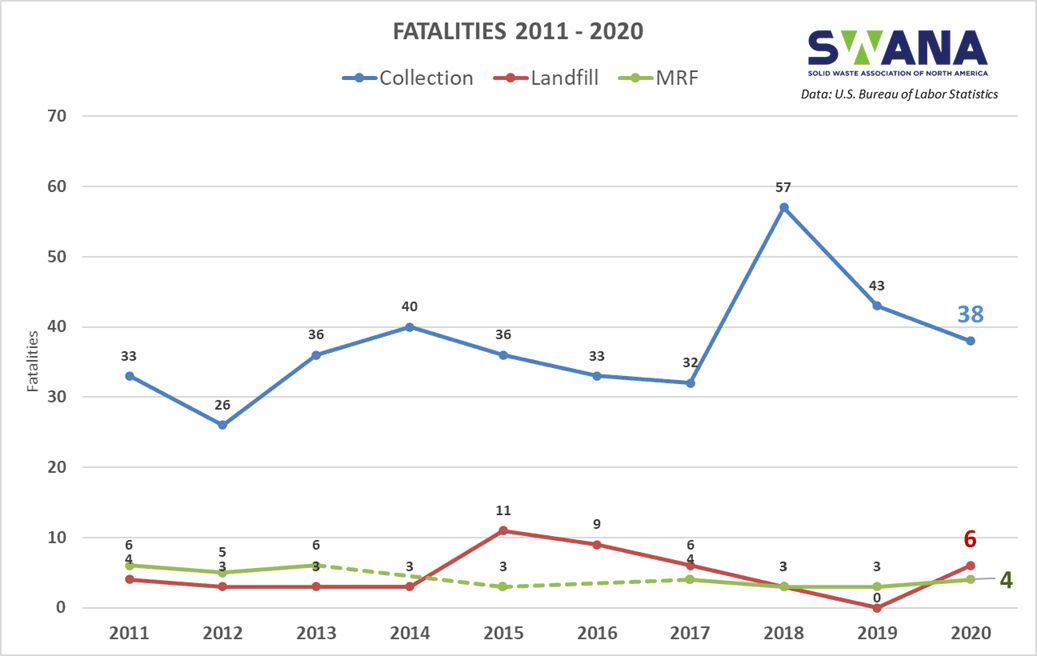 SWANA Fatalities 2011_2020