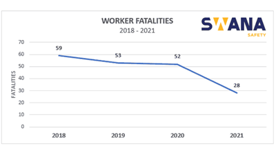 Worker Fatalities Chart 2022 - thumbnail