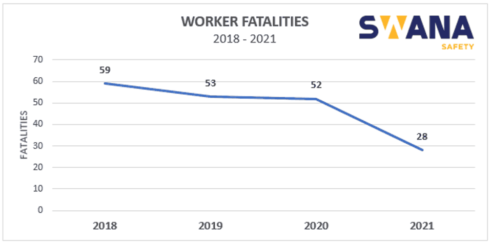 Work Fatalities Chart