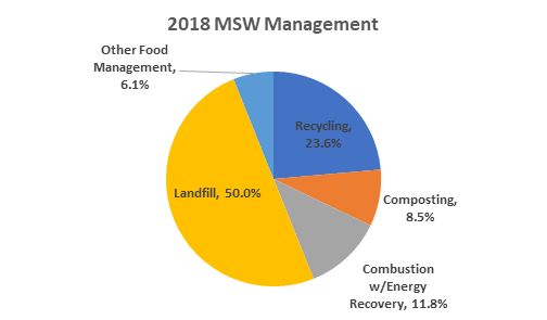 December Advocacy 2018 MSW Management