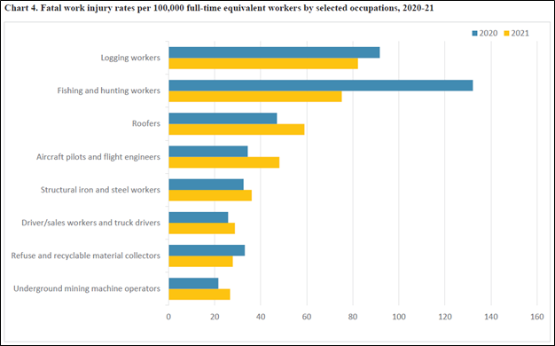 fatal-work-injury-rates-2020-2021