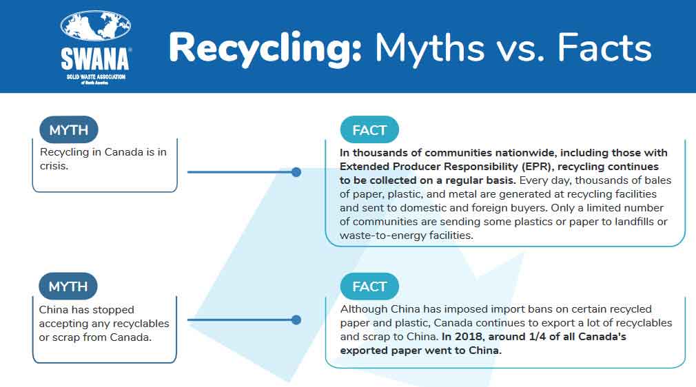 SWANA Issues Canadian Recycling Myths vs Facts Sheet
